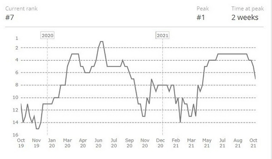 PGS3总冠军揭晓 PCL赛区四强战队脱颖而出