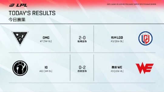 BLG无畏契约电竞战队正式进驻广州花都推动电竞产业发展