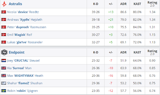 AG老板解析AL失利与T1 Faker的较量